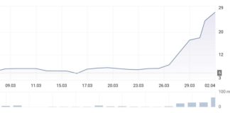 Koronawirus daje też i dobrze zarobić