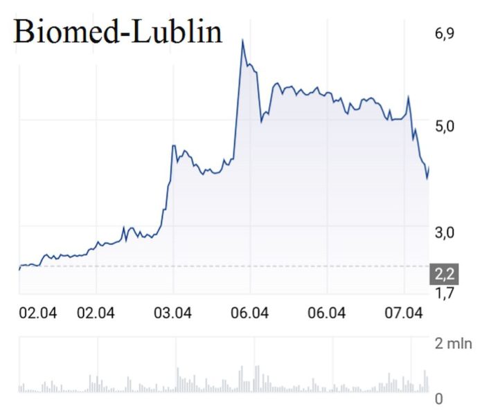 biomed_lublin