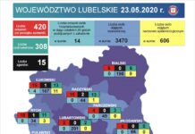 Przyczajony wirus ciągle niebezpieczny