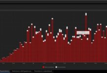 Końca zakażeń nie widać